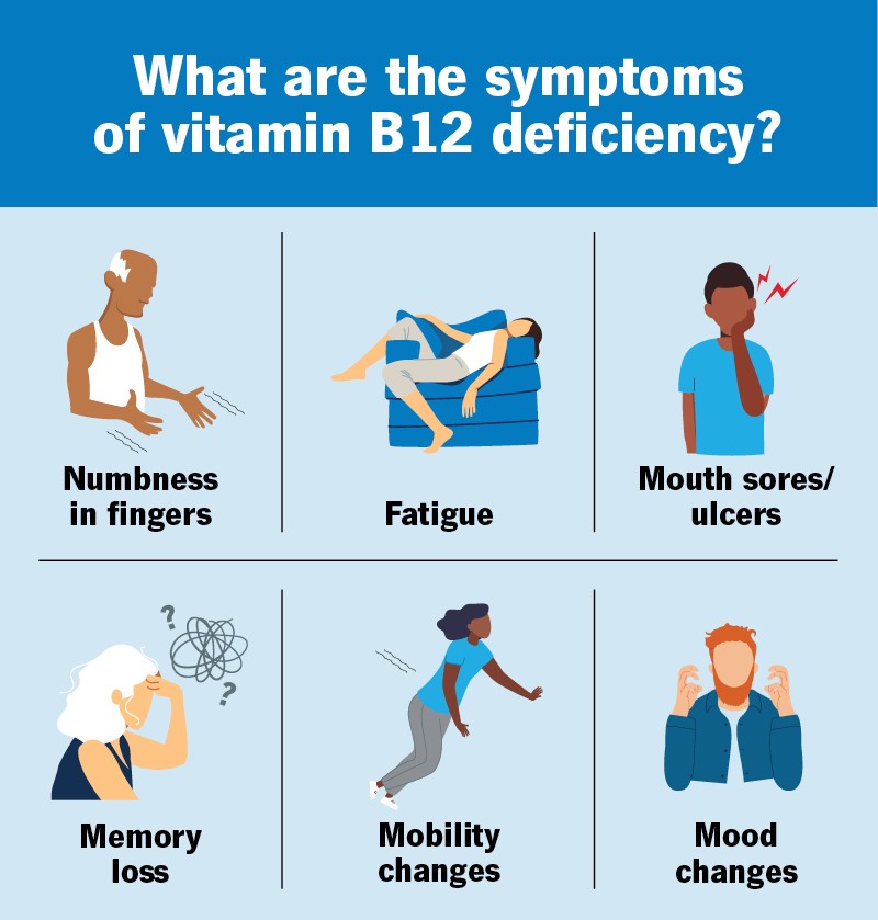 Vitamin b12 deficiency symptoms
