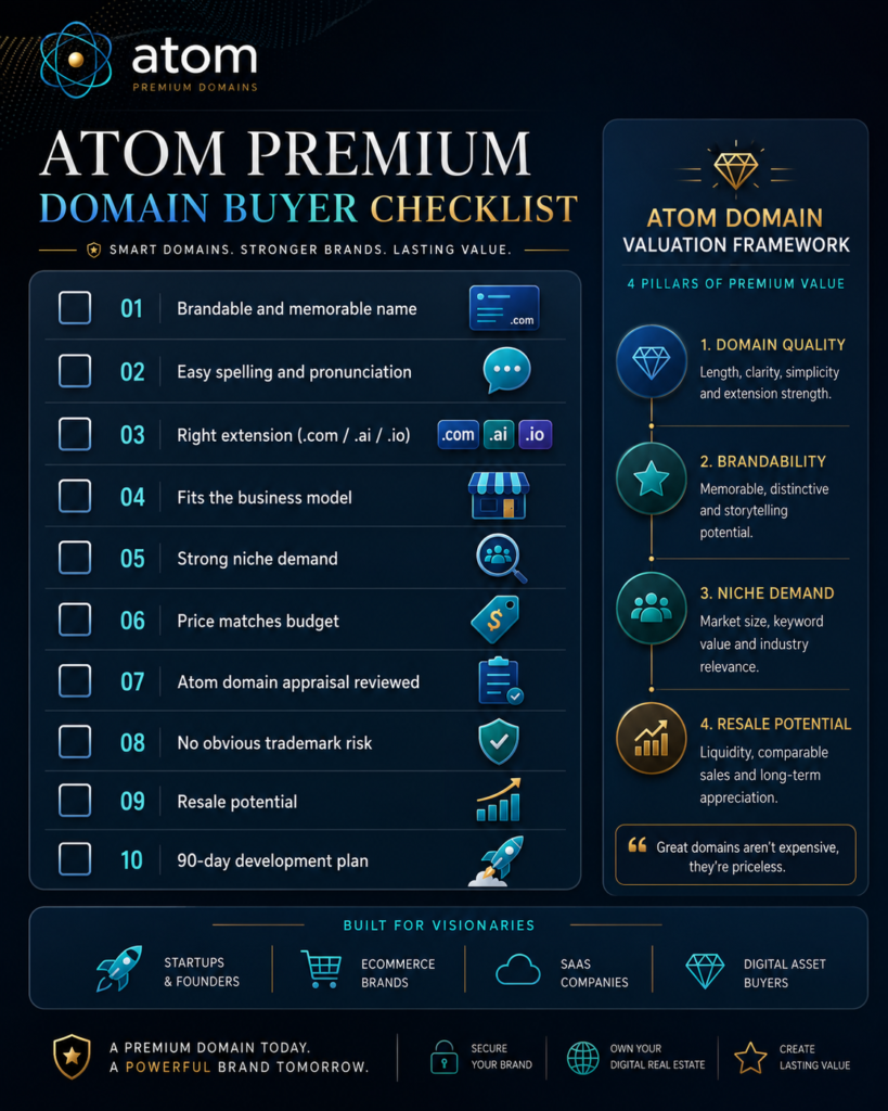 Atom Premium Domains Explained: Should You Buy High-Value Digital Real Estate? 2 Atom premium domain buyer checklist for evaluating brandable domain names, Atom domains, domain appraisal, resale potential and digital real estate value