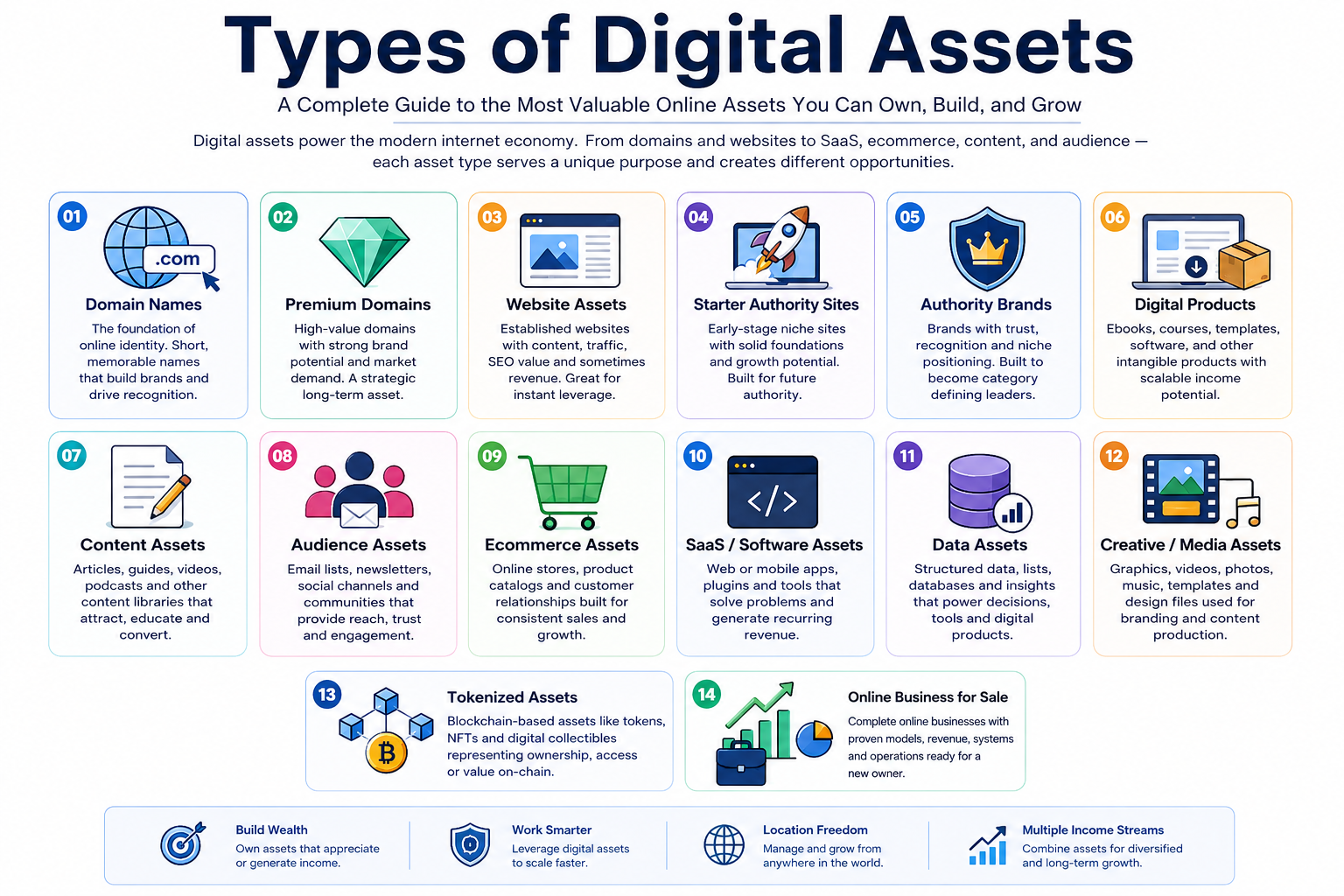 Types of Digital Assets: A Complete Guide for Buyers, Builders and Online Brand Owners 4 Types of Digital Assets: A Complete Guide for Buyers, Builders and Online Brand Owners