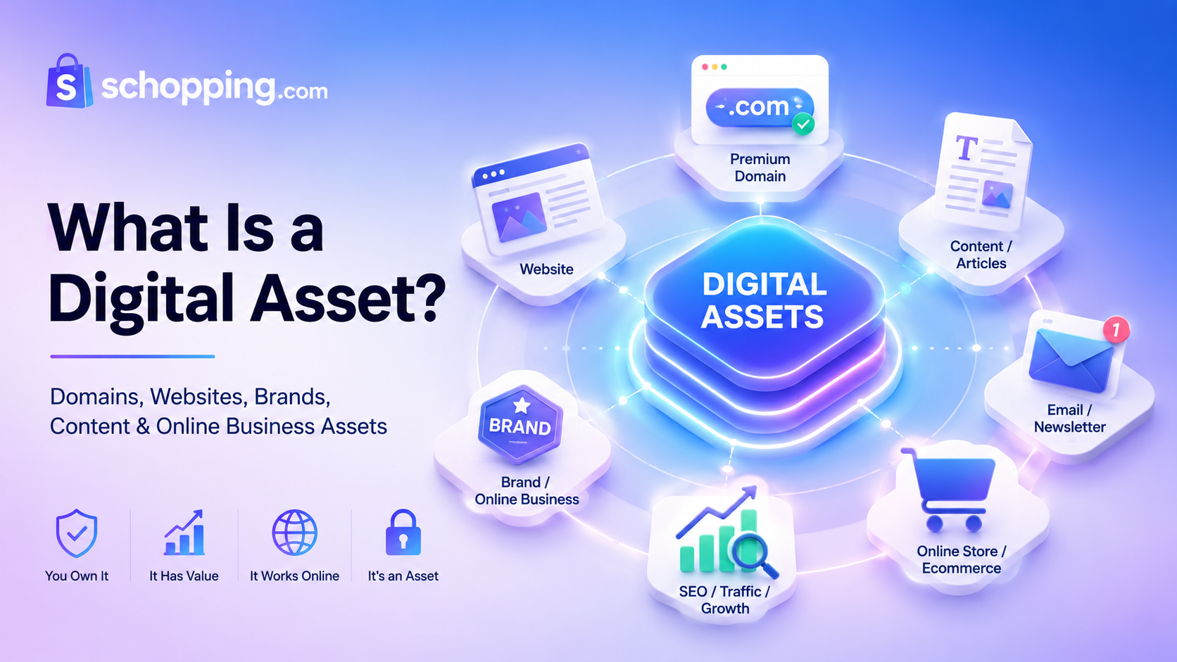 What Is a Digital Asset? A Complete Guide to Premium Domains, Authority Websites and Online Business Assets | 2026 3 What Is a Digital Asset? A Complete Guide to Premium Domains, Authority Websites and Online Business Assets | 2026