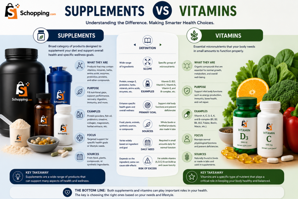 Supplements, Vitamins and Nutrition: The Complete Guide to Better Health 4 Supplements vs Vitamins infographic comparing dietary supplements and vitamins, showing their definitions, purposes, examples, sources, and key differences with branded supplement containers and healthy foods.